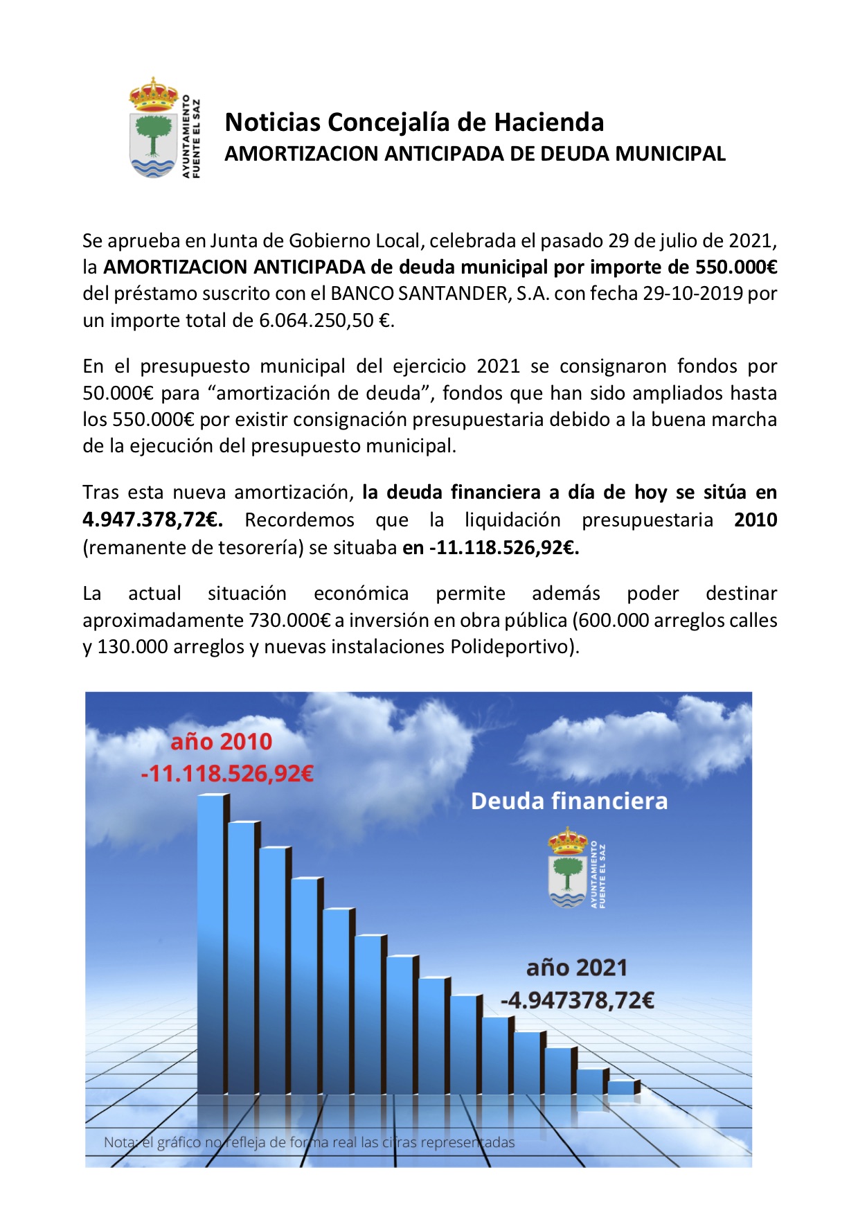 10 agosto Noticias Concejala de Hacienda
