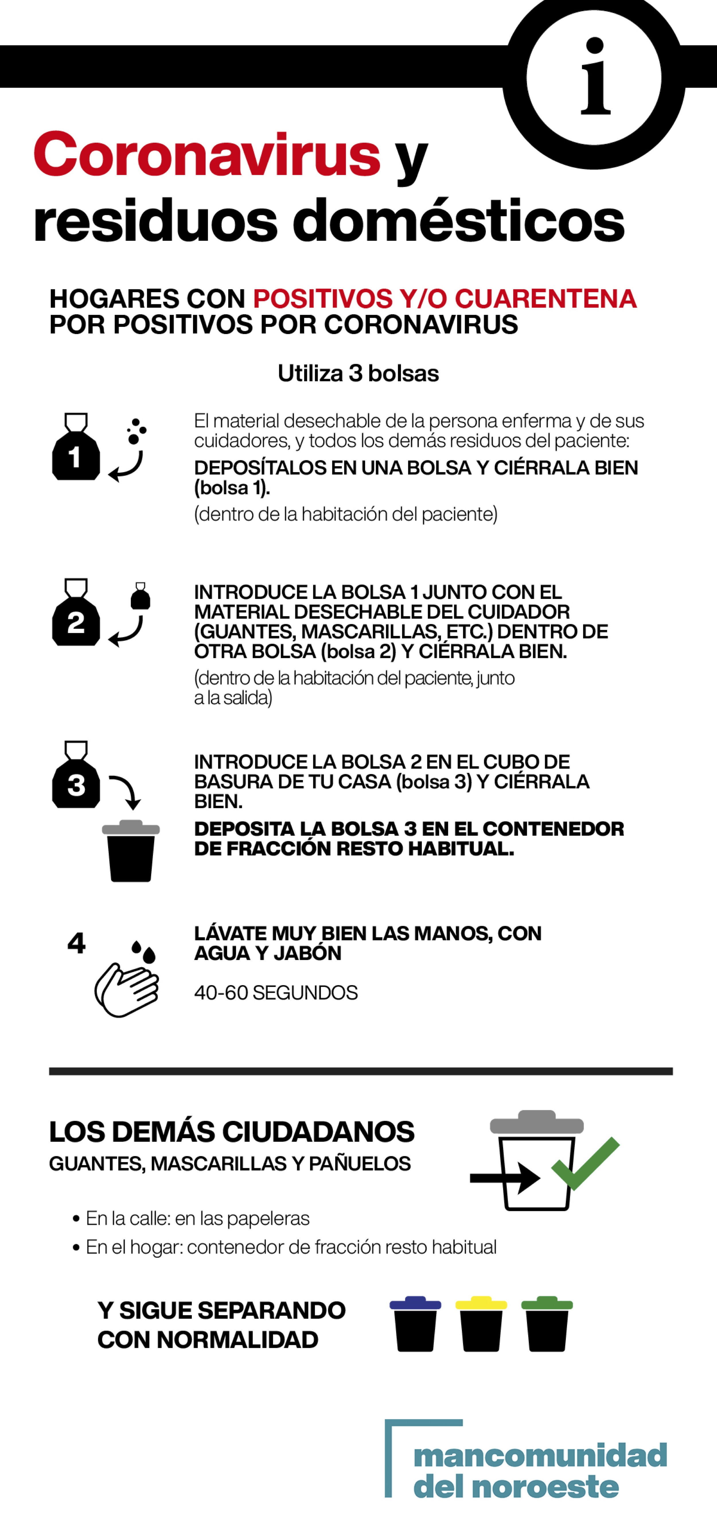 MANCOMUNIDAD CORONAVIRUS v2